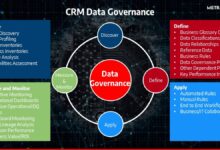 CRM platforms