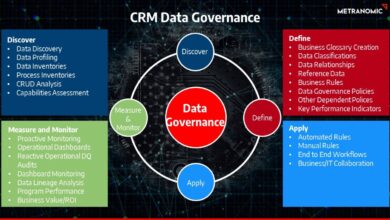 CRM platforms